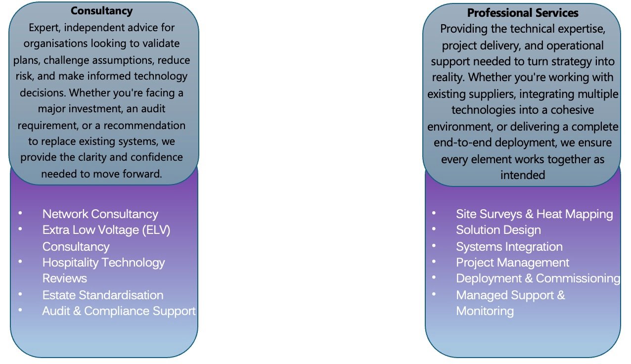 Connected Hospitality Services Columns